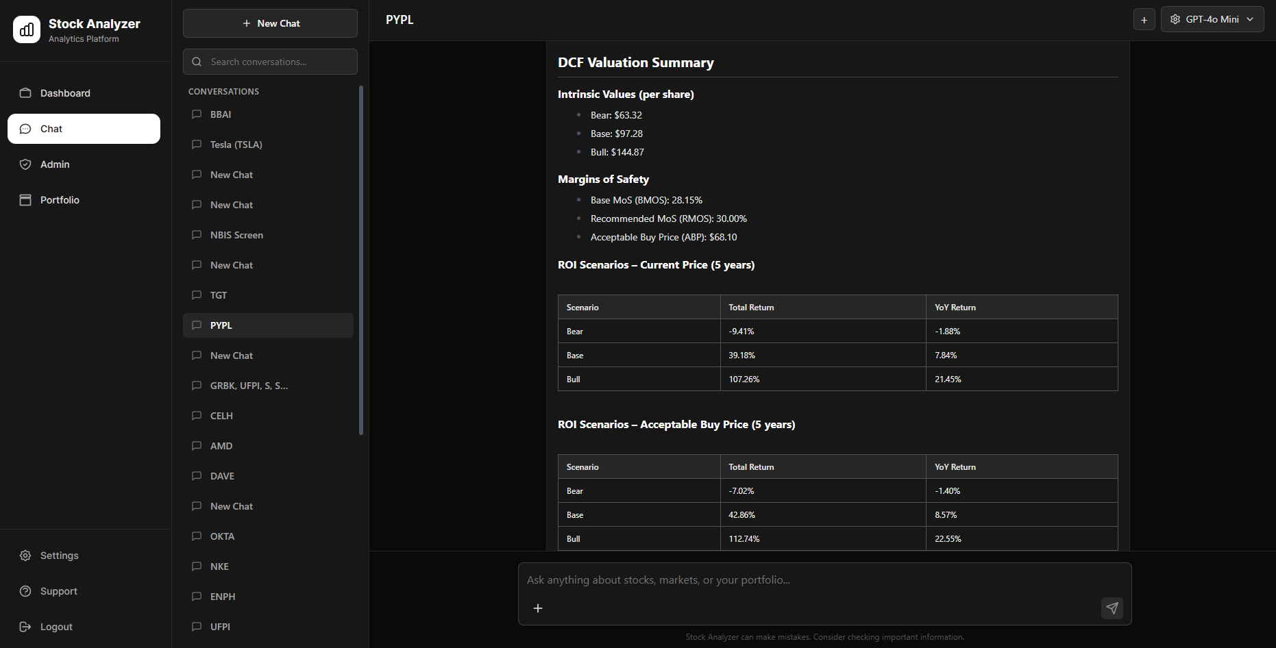 Stock Analyzer Platform - 