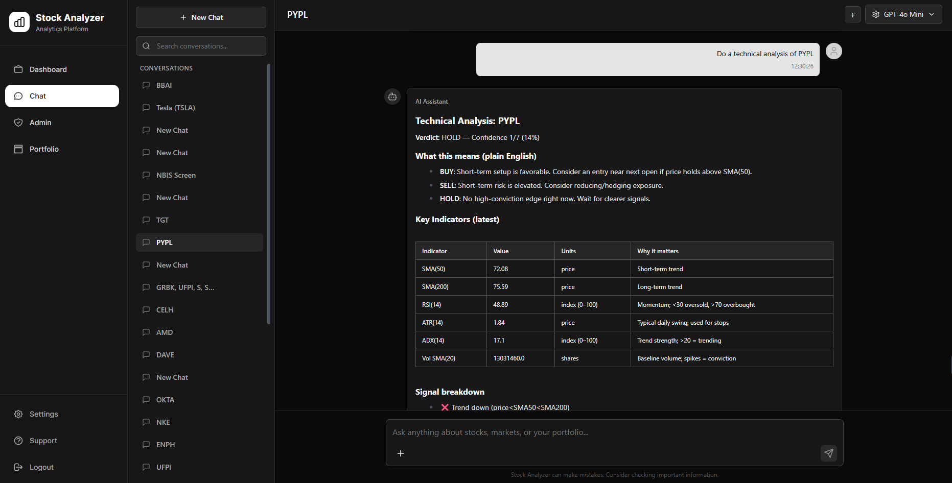 Stock Analyzer Platform - 