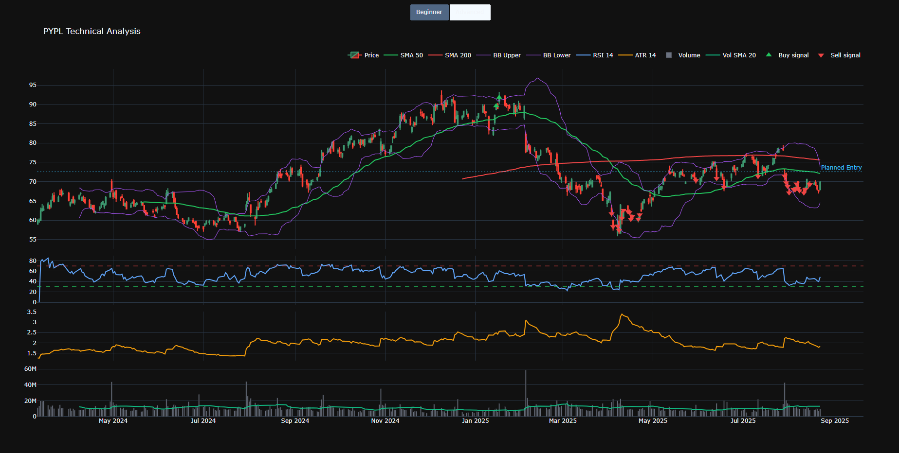 Stock Analyzer Platform - 