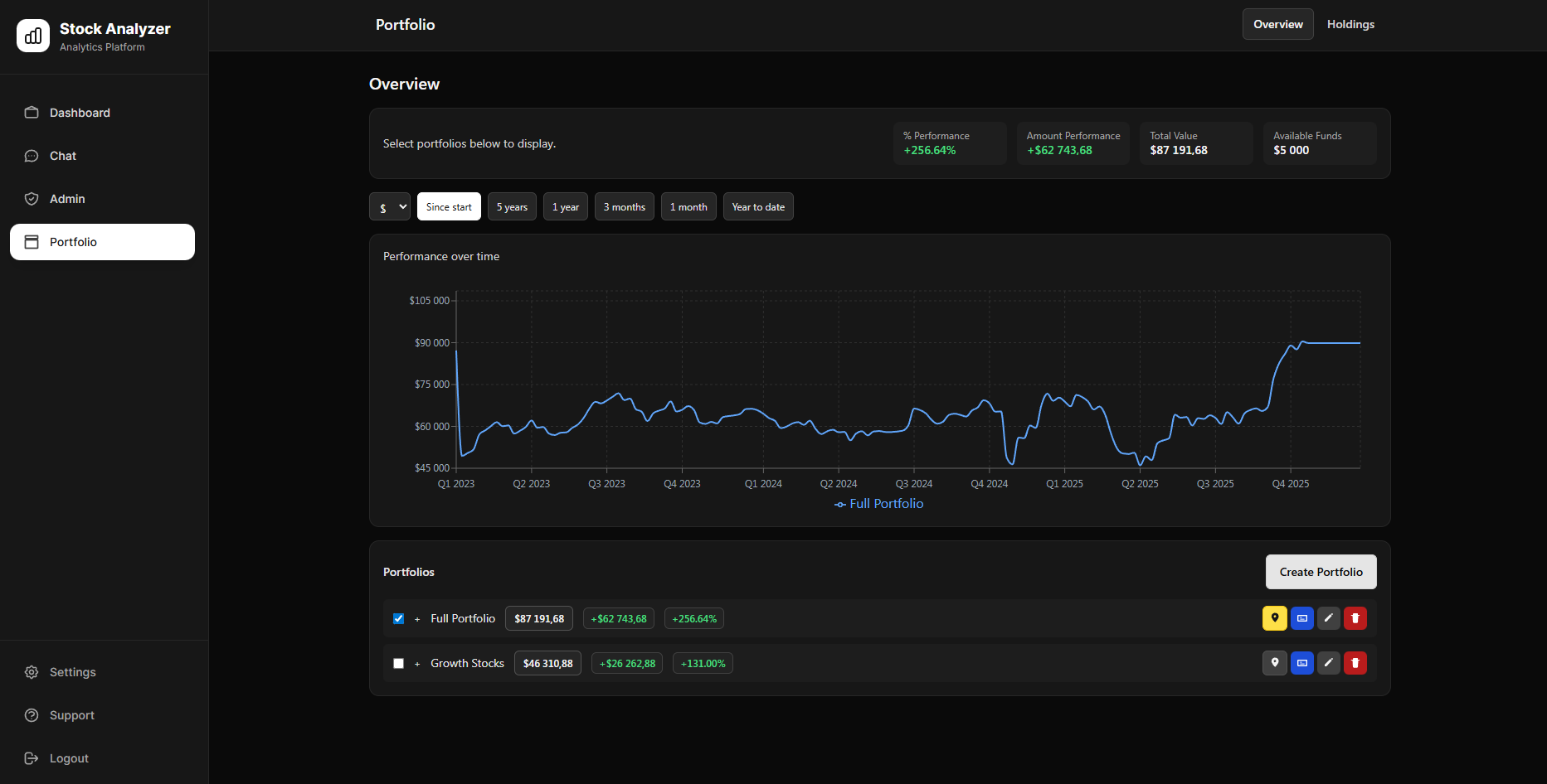 Stock Analyzer Platform - 