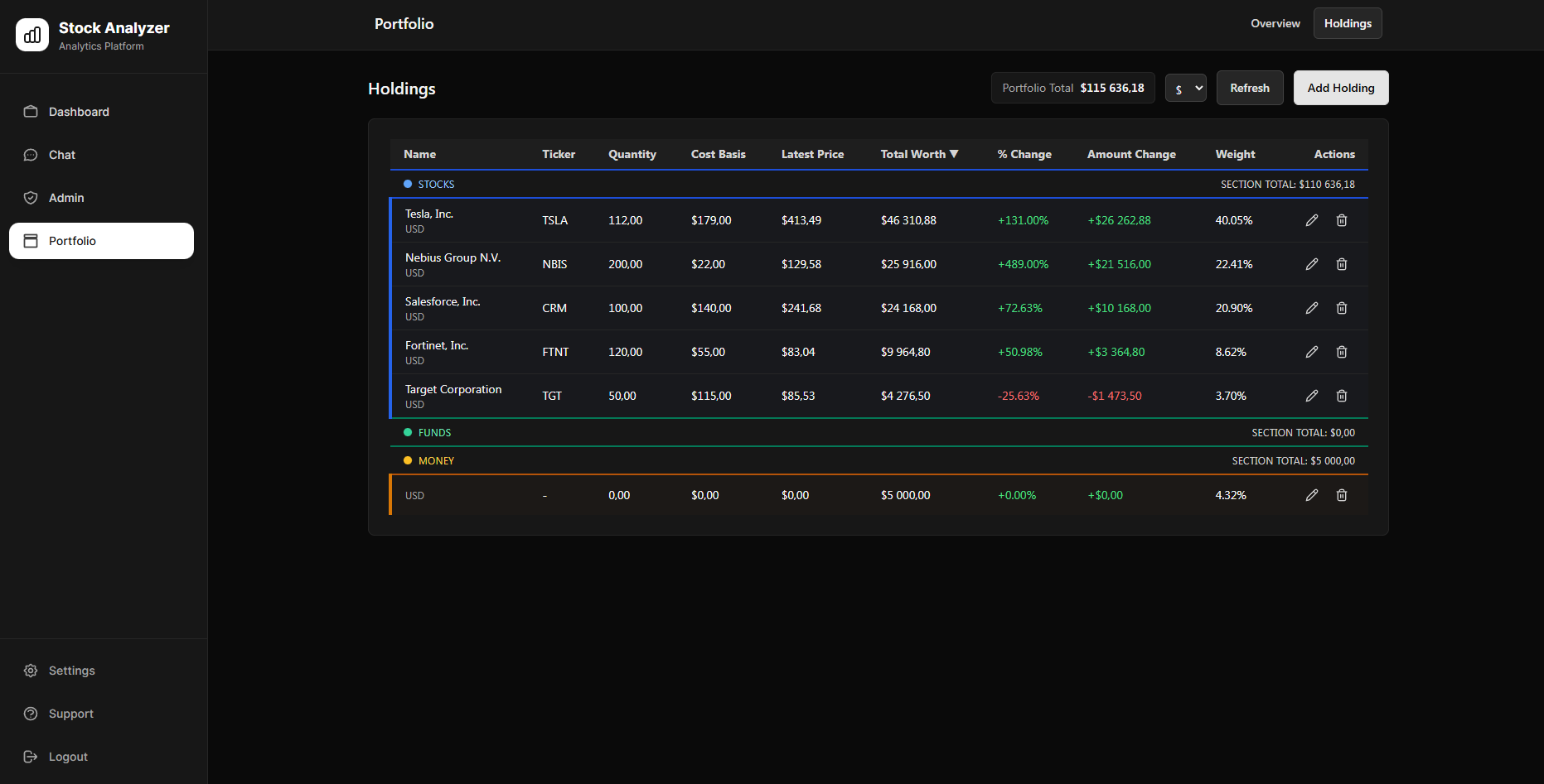 Stock Analyzer Platform - 