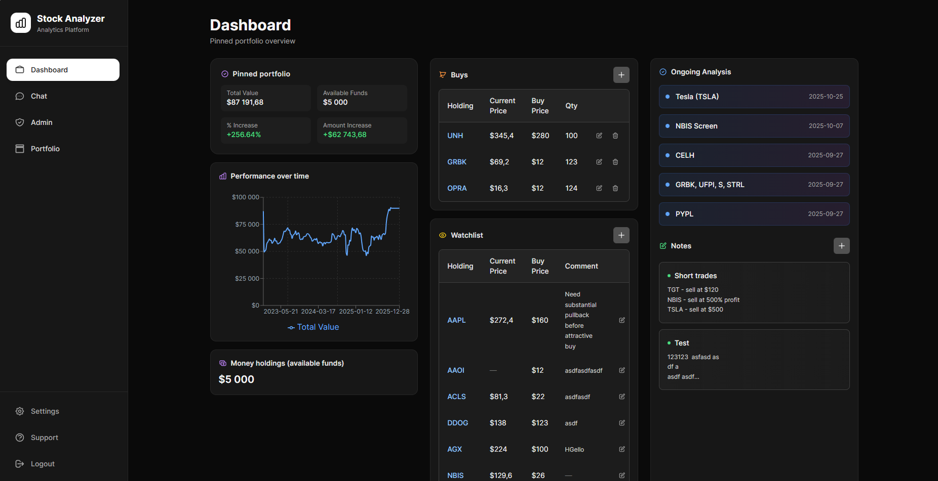 Stock Analyzer Platform